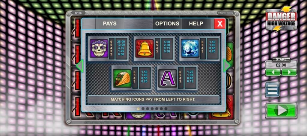 Danger High Voltage Slot Game: A Comprehensive Guide by Big Time Gaming 127 Image of the top 5 highest paying symboles in Danger High Volatage slot